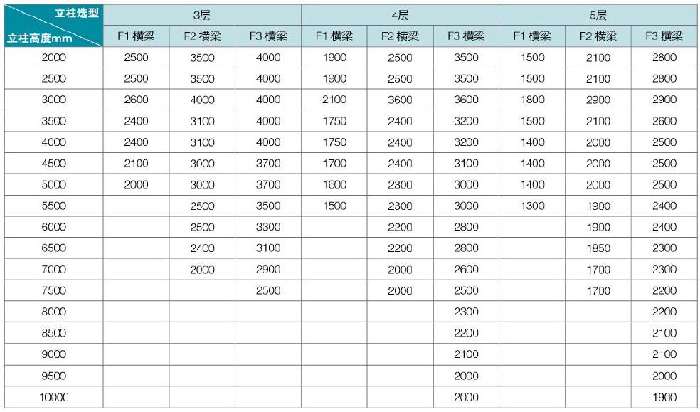 仓库托盘货架立柱尺寸