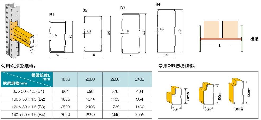 仓库托盘货架横梁尺寸