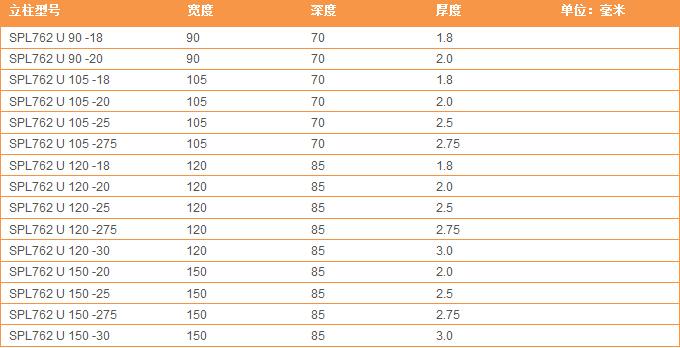 贯通式托盘货架立柱尺寸
