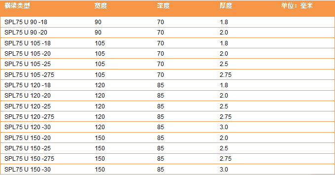 贯通式托盘货架横梁尺寸