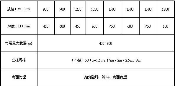 医药仓库货架尺寸