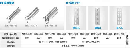 车间仓库货架常用横梁和立柱尺寸