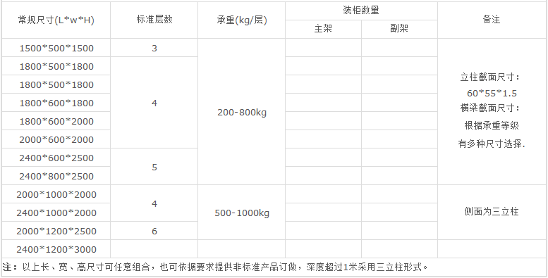 中型库房货架尺寸