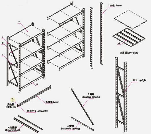 中型库房货架零部件
