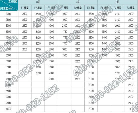 建材库房货架立柱尺寸