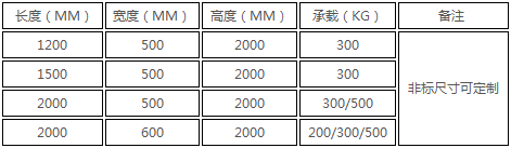 专用库房货架尺寸