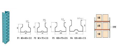 常用库房货架立柱尺寸